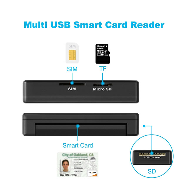 Hot Sale USB 3.0 Smart Card Reader Writer ID/Sim card reader