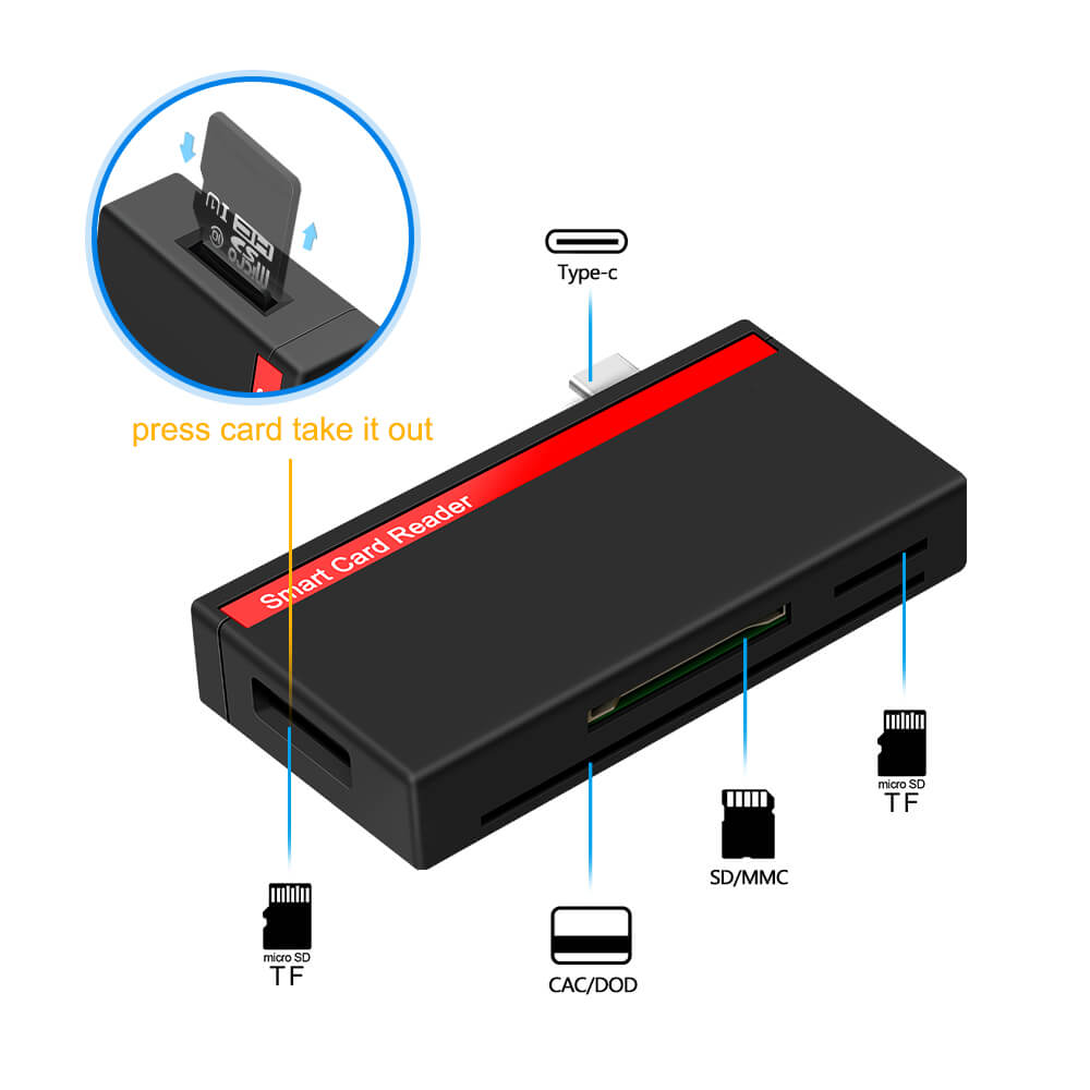 Factory USB Smart Atm Card Reader for Laptop ISO 7816 Chip Card Reader And Memory Card Reader Writer