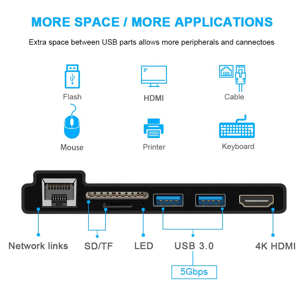 6 in 1 USB Hub And Ethernet Adaptor USB 3.0 Hub with Usb 3.0 Ports And SD, Mirco SD Card Slots 1000Mbps Gigabit Ethernet 4K HDMI