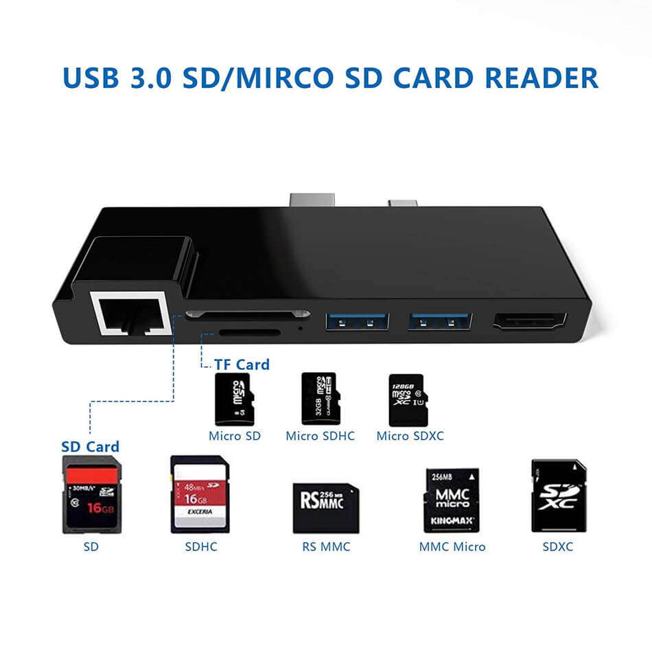 Allkei USB 3.0 Card Reader